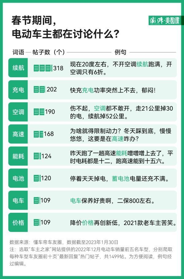 冬天续航“骨折”,不敢开空调…新能源车主春运遇到这些尴尬-有驾 冬天续航“骨折”,不敢开空调…新能源车主春运遇到这些尴尬-有驾