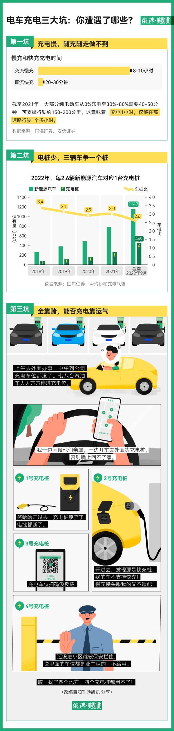 冬天续航“骨折”,不敢开空调…新能源车主春运遇到这些尴尬-有驾 冬天续航“骨折”,不敢开空调…新能源车主春运遇到这些尴尬-有驾