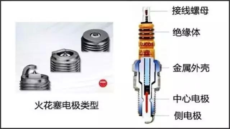 火花塞多久换才合适？不同材质的更换周期大揭秘