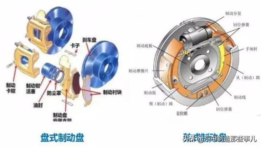刹车异响别不当回事！5 种异响原因及解决方法全解析